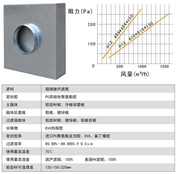 拋棄式一體化（huà）高效過濾器