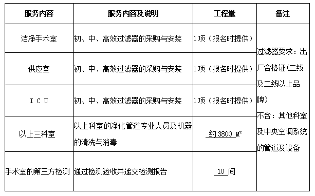 永州市中醫醫院潔淨手術室、供應室及ICU層（céng）流初、中、高（gāo）效過濾器采購與淨化空調（diào）管道專業清洗與消毒服務項目公告