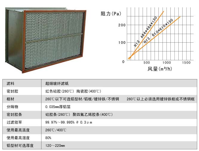 260℃耐高溫（wēn）高效（xiào）過濾（lǜ）器