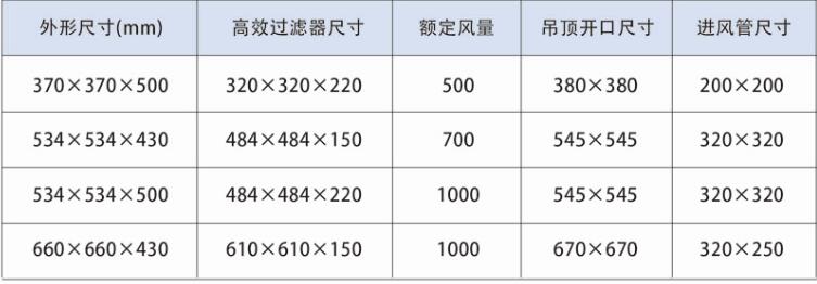 高效送(sòng)風口(kǒu)技術參數 高效送風口技術參數