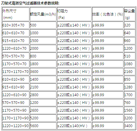 刀架式高效過濾器規格尺寸 刀架式高效過濾(lǜ)器規(guī)格尺寸