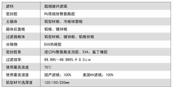 拋棄式一體化高效過濾器運(yùn)行條件及風量與阻(zǔ)力(lì)的關係 拋棄式一體化高效過濾器(qì)運行條(tiáo)件及風量與阻力(lì)的關係