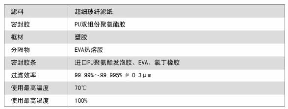 W型V型組合式高效(xiào)過濾器(qì)運行條件 W型V型組合式高效過濾器運行條件