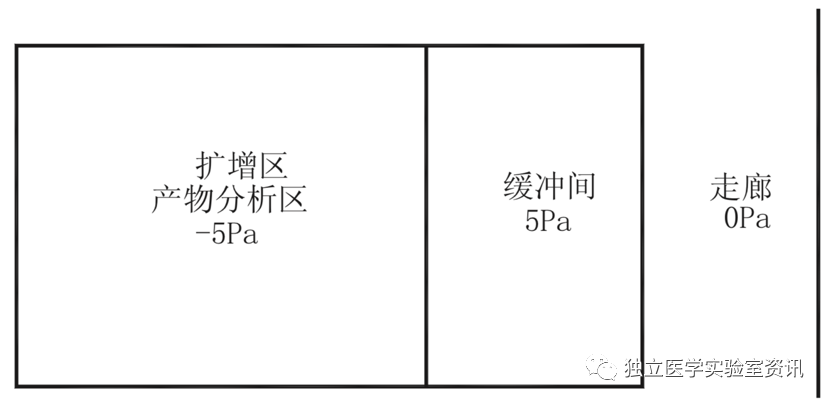 負壓緩（huǎn）衝室的（de）布置圖
