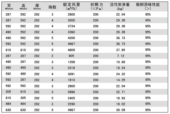 活性炭高（gāo）效過濾器規格尺寸（cùn）參數