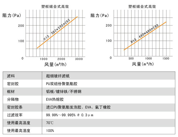 大風量FV組合式亞高效過濾器（qì）說明