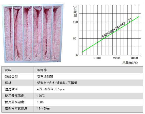 玻璃纖維袋式（shì）中效過濾器更換周期