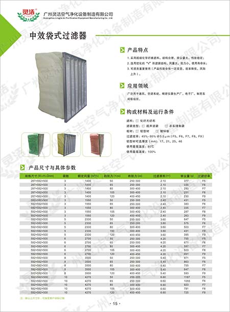 可更換(huàn)化纖袋式中效過濾器材料(liào)性能及應用 可更換(huàn)化纖袋式中效過濾器材料性能及應用